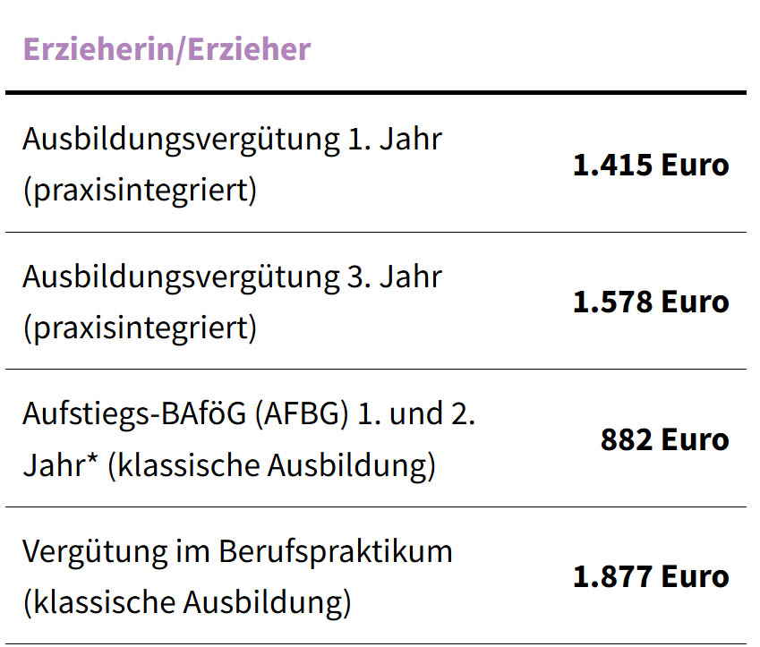 Infos zur PiA-Ausbildung in BW | ausbildung-pia - Ausbildung Pia